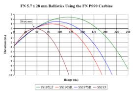 File Fn 57 Ballistics Gif Wikimedia Commons