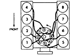 This engine has been featured on the ward's 10 best engines list in 1997, 1998, 2000 and 2002. 1999 Ford F 150 Spark Plug Wiring Diagram Wiring Diagram System Close Norm A Close Norm A Ediliadesign It