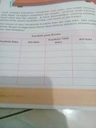 Agar dapat memahami arti atau definisi dari kata baku dan tidak baku. Kosa Kata Baku Dan Arti Kata Peran Pelajar Dalam Mengisi Kemerdekaanplis Jwb Kk Yg Gemar Brainly Co Id