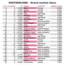 London jewelers on the top watch trends of 2020. Worldwatchweb The Most Desired Luxury Watch Brands In