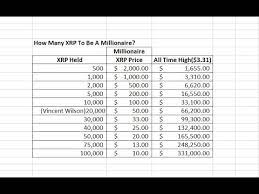 At the end of 20 years, your savings will have grown to $3,207,135. How Much Xrp Do I Need And Ripple Ice Listing Youtube