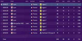 Découvrez tout ce que zac.cherki (zaccherki) a découvert sur pinterest, la plus grande collection d'idées au monde. Fm 2020 Player Profile Rayan Cherki Football Manager Stories