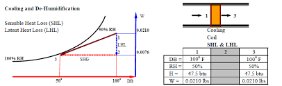 Psychrometrics Energy Models Com