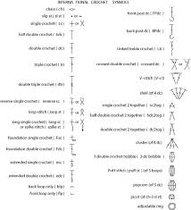 Maybe you would like to learn more about one of these? Crocheting For Dummies Cheat Sheet Dummies