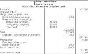 Sesuai namanya, laporan laba rugi bertujuan untuk memberi informasi apakah bisnis anda berada dalam kondisi laba atau rugi. Cara Membuat Jurnal Penyesuaian Dan Jurnal Penutup Perusahaan Manufaktur