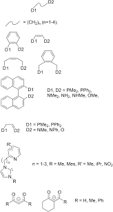 Ethylenediamine is also an example of a chelating ligand. Mapping The Properties Of Bidentate Ligands With Calculated Descriptors Lkb Bid Dalton Transactions Rsc Publishing Doi 10 1039 D0dt01694b