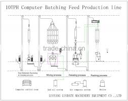 High Efficiency Small Feed Mixer Grinder Poultry Feed