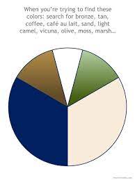 Color ideas for home, bedroom, kitchen, wall, living room, bathroom, wedding decoration. Warm Neutrals Camel And Mossy Green Accenting Navy And Beige The Vivienne Files