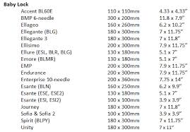 Understanding Hoop Size Sewing Field Embroidery Article By