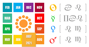 Horoscope for tuesday, august 10, 2021. Monthly Horoscopes August 2021