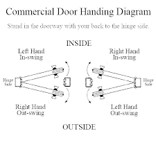 Left Hand Swing Door Mahersoudah Info