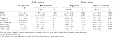 Frontiers Mothers With Postpartum Psychiatric Disorders