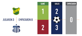 El equipo se consagró campeón tras vencer en la última fecha a san lorenzo ante un marco de público de más de 5.000 personas más 58.384 que siguieron el. Defensa Y Justicia Talleres Repasa El Reciente Historial En Primera Division Club Atletico Talleres
