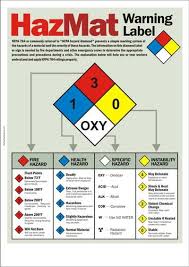 Warehouse Safety Posters Safety Poster Shop Part 3 Chemical Safety Safety Posters Workplace Safety
