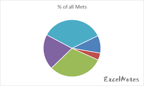 How To Make Pie Chart With Labels Both Inside And Outside