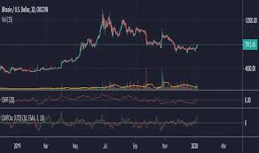 CMF Osc - Chaikin Money Flow Oscillator [UTS] — Indicator by  UberTradingSystems — TradingView