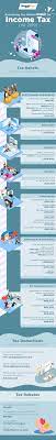Then you need to have proper accounting records to substantiate your gross income figure. Everything You Should Claim As Income Tax Relief Malaysia 2020 Ya 2019