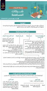 أروى On Twitter سلسلة نظام الشركات من عقد التأسيس إلى انقضاء الشركة سلسلة مميزة من إعداد Ielham1440 ماهية عقد الشركة الأركان الموضوعية والشكلية لعقد الشركة جزاء تخلف أركان