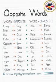 Student World The Most Common Opposite Words In English Facebook Opposites of easy antonyms for easy. the most common opposite words in