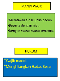 Tak hanya itu saja di sini juga kami jelaskan tentang, fungsi mandi wajib, syarat sah mandi wajib, tata cara mandi wajib, hal yang disunnahkan saat mandi wajib dan larangan ketika mempunyai hadas besar. Slide Mandi Wajib Th 4