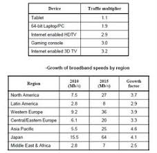 Ieee Begins Work On New Ethernet Standard