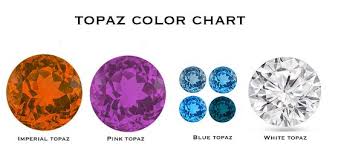 Topaz Color Chart Pink Topaz Comes From Pakistan And Can Be Really Beautiful Imperial Is Mostly From Brazil Minas Mines Blue T Pink Topaz Topaz Color Topaz