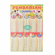 Jika operasi matematika dasar seperti penjumlahan, pengurangan dan perkalian bukanlah suatu masalah, maka lain halnya dengan pembagian. Jual Poster Edukasi Belajar Anak Pembagian 1 Sampai 10 35x50cm Kota Surakarta Toko Widodo Solo Tokopedia