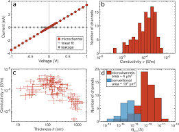 Join facebook to connect with alexandr besedin and others you may know. Structure Transport Correlation Reveals Anisotropic Charge Transport In Coupled Pbs Nanocrystal Superlattices Maier 2020 Advanced Materials Wiley Online Library
