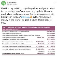 Bitcoin (₿) is a cryptocurrency invented in 2008 by an unknown person or group of people using the name satoshi nakamoto. Bitcoin Is The 10th Largest Money In The World Ex Gold Silver Case Bitcoin