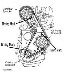 This simplified alternator circuit wiring diagram applies only to the 1998, 1999, and 2000 3.0l ford ranger. 98 Ford Ranger Engine Diagram Wiring Diagram Networks