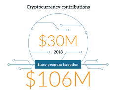 fidelitys charity unit includes xrp to its list of accepted