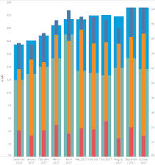 Tableau Stacked Side By Side Bars With Two Different
