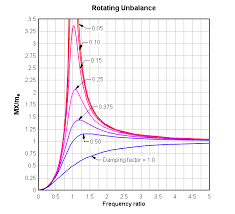 dplot graph software for scientists and engineers