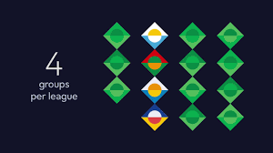 Enter a team or competition search. Uefa Nations League Explained Youtube