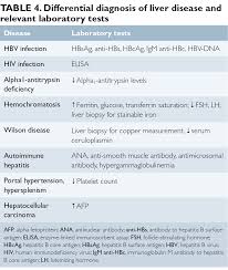 signs and symptoms of hepatitis c virus infection page 4