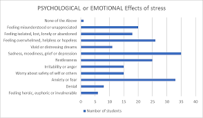 Using correlational analysis, results revealed that. Https Www Atlantis Press Com Article 125944685 Pdf