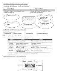 Download f1 notes chapter 7. Science Form 5 Chapter 6 Food Technology And Production Food Preservation Cookbooks Food Wine