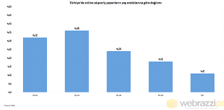 Gümüş jenerasyon (2011) 2011 20 yaş altı dünya kupası'nda final oynayan portekiz takımı oyuncuları gümüş jenarasyon olarak kabul edilmektedir. Bkm Verilerine Gore Online Alisveris Yapanlarin Yuzde 70 I 34 Yasin Altinda Webrazzi