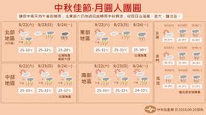 中秋4天連假，民航局今天宣布，澎湖、金門、馬祖三離島管制航線 18 日上午9時起開放訂位，共提供 606 架次、4萬 974 個座位數，其中澎湖航線佔一半以上，有 402 架次、2萬 5998 個座位數。 ä¸­ç§‹é€£å‡æœƒä¸‹é›¨å—Ž ä¸€å¼µåœ–çœ‹æ‡‚å„åœ°å¤©æ°£ ä»Šå'¨åˆŠ