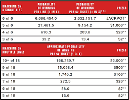 Results Of Florida Lotto