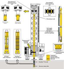 Rotary Products