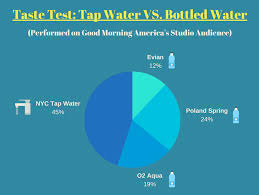 Tap Water Vs Bottled Water A Full Comparison 2019 Facts