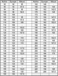 Veritable Mikuni Jetting Chart 2019