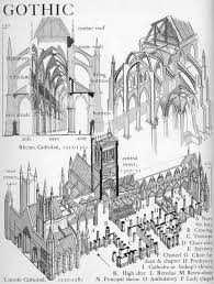 Europeanarchitecture Cathedral Architecture Architecture History Gothic Architecture