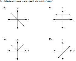 Interpreting graphs of proportional relationships. Proportional Is Not A Word