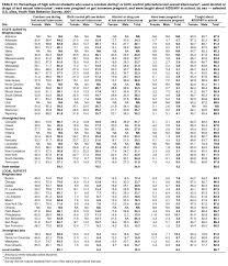 youth risk behavior surveillance united states 2001