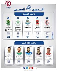 Jun 23, 2021 · أعلن رؤوف عبدالقادر، مدير عام النشاط الرياضي بالنادي الأهلي، عن التعاقد مع اللاعب محمد محسن للانضمام إلى صفوف الفريق الأول لرجال طائرة &#160;بداية من الموسم المقبل. ØªØ±ØªÙŠØ¨ Ø§Ù„Ø¯ÙˆØ±ÙŠ Ø§Ù„Ù…ØµØ±ÙŠ Ø§Ù„Ø£Ù‡Ù„ÙŠ ÙŠØ¶ÙŠÙ‚ Ø§Ù„Ø®Ù†Ø§Ù‚ Ø¹Ù„Ù‰ Ø§Ù„Ø²Ù…Ø§Ù„Ùƒ Ø¨Ø«Ù†Ø§Ø¦ÙŠØ© Ø´Ø±ÙŠÙ