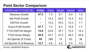Kotak mahindra capital company, edelweiss. Eqy5rsyppfolm