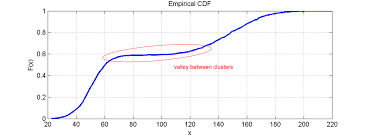 Looking for the definition of cdf? Andata Why We Love The Cdf And Do Not Like Histograms That Much