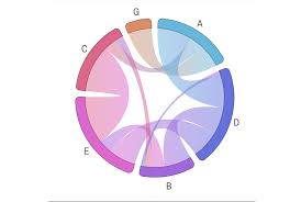 Javascript Charting Library Amcharts 4